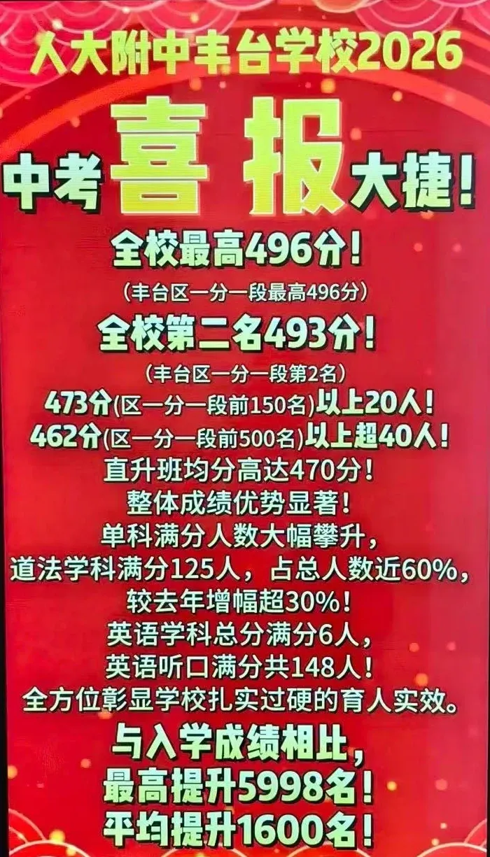 北京多所学校2026年中考成绩出炉-第21张图片-四季读书网 北京多所学校2026年中考成绩出炉-第21张图片-四季读书网