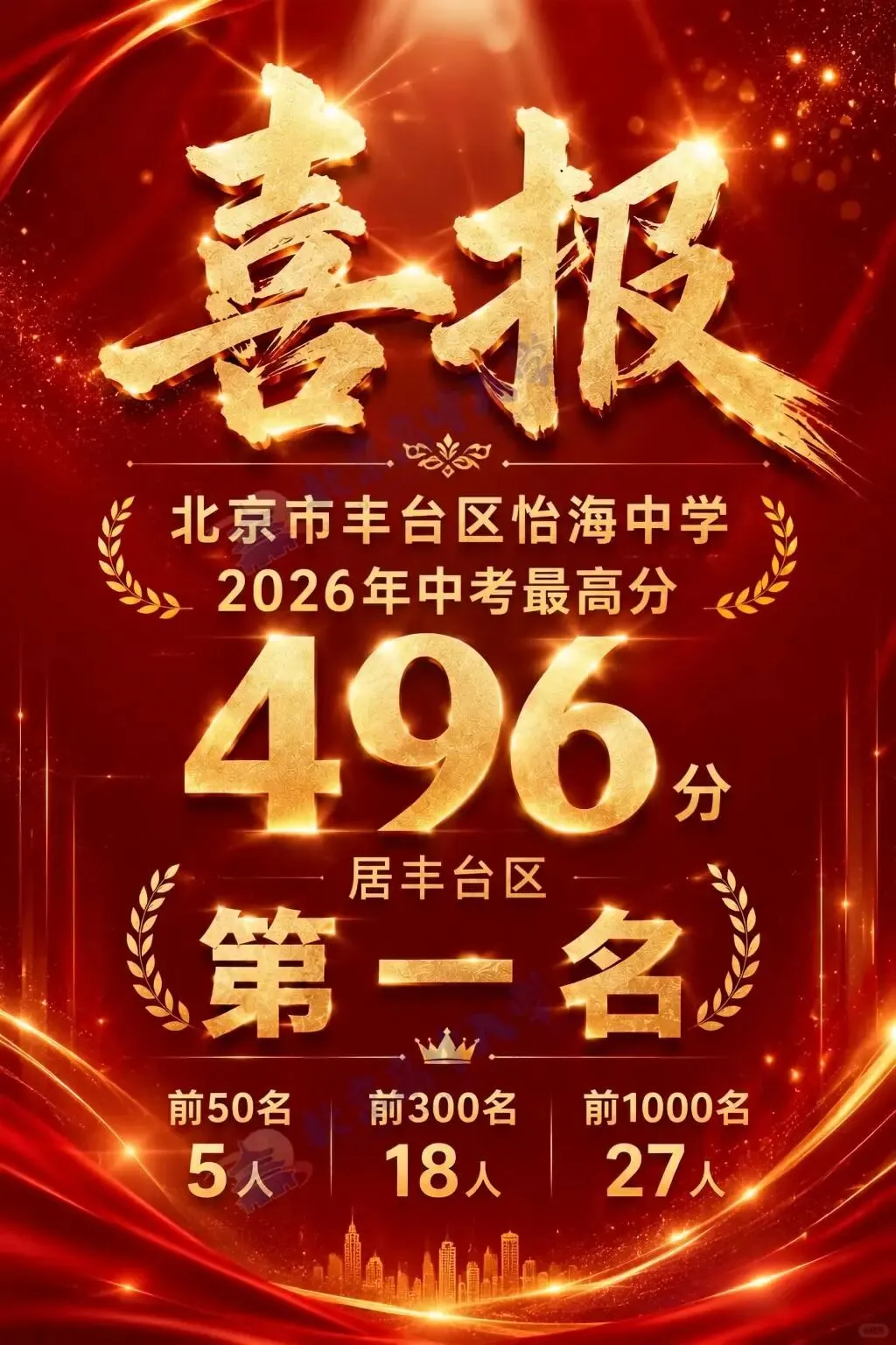 北京多所学校2026年中考成绩出炉-第23张图片-四季读书网 北京多所学校2026年中考成绩出炉-第23张图片-四季读书网