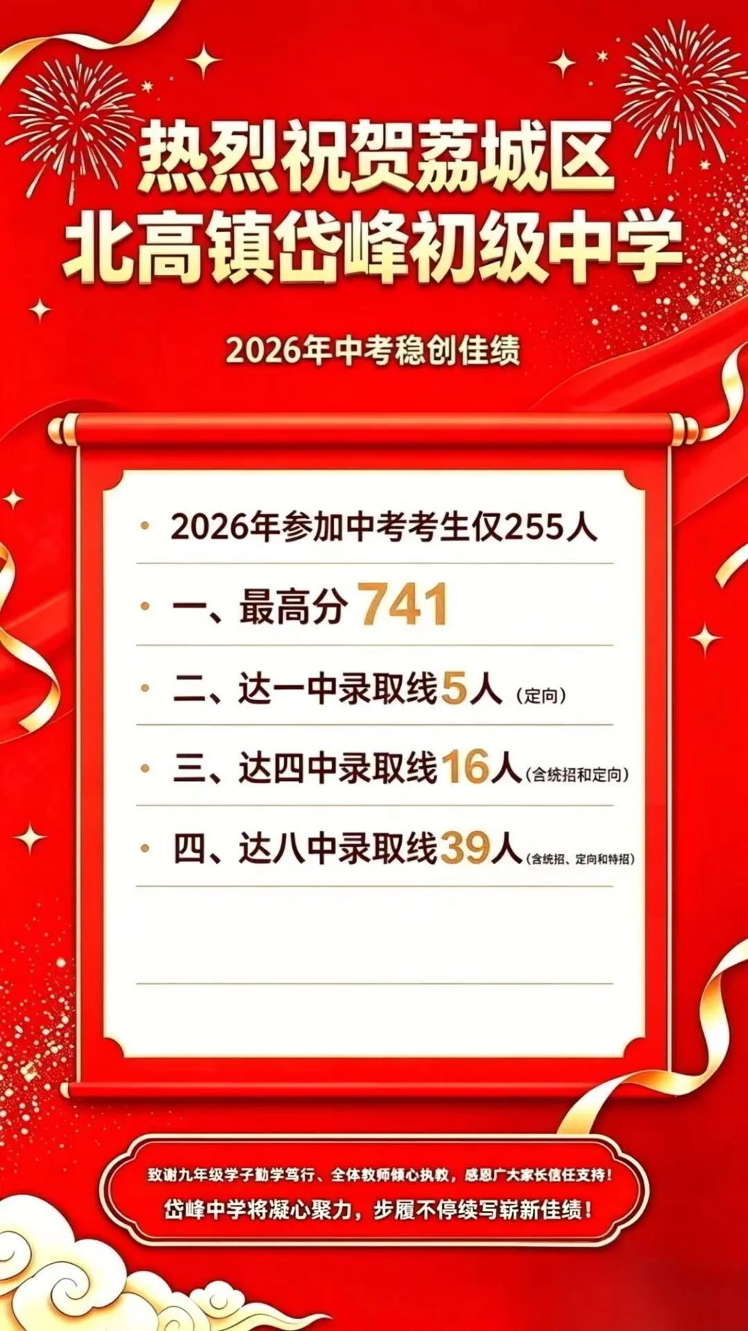 岱峰中学中考喜报-第1张图片-四季读书网