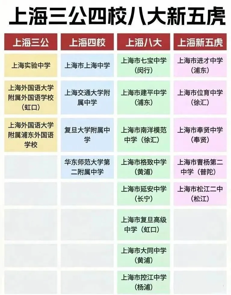 2026上海中考“名额分配到校+到区”分数线已出→最高723,全线暴涨!数据非常多 !-第4张图片-四季读书网