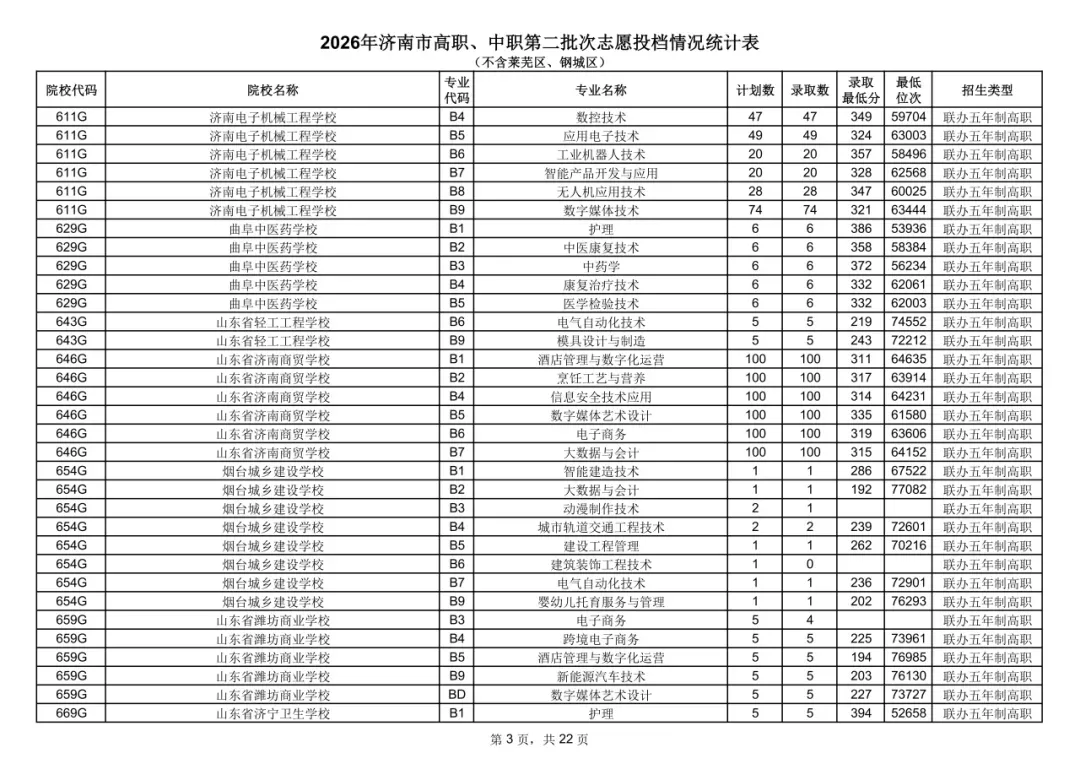 中考统招分数线公布!-第4张图片-四季读书网 中考统招分数线公布!-第4张图片-四季读书网