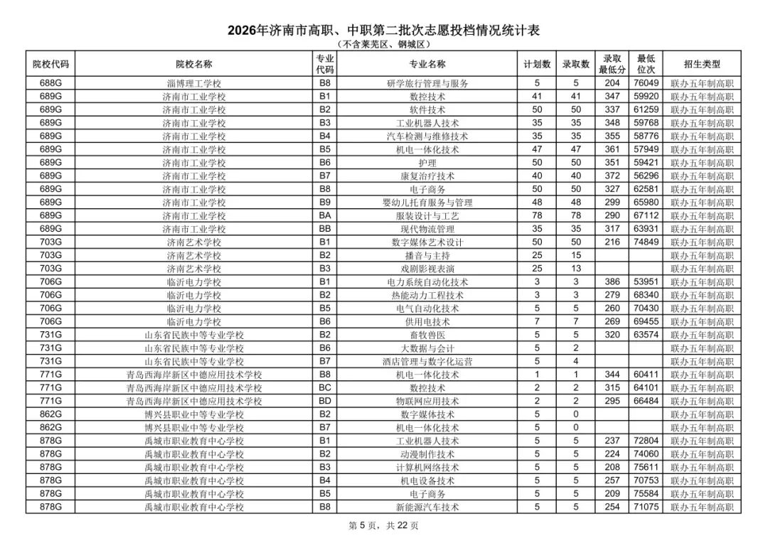 中考统招分数线公布!-第6张图片-四季读书网 中考统招分数线公布!-第6张图片-四季读书网