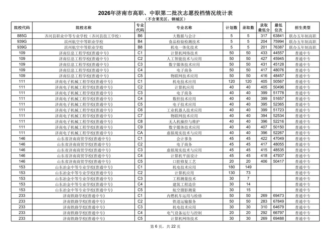 中考统招分数线公布!-第7张图片-四季读书网 中考统招分数线公布!-第7张图片-四季读书网