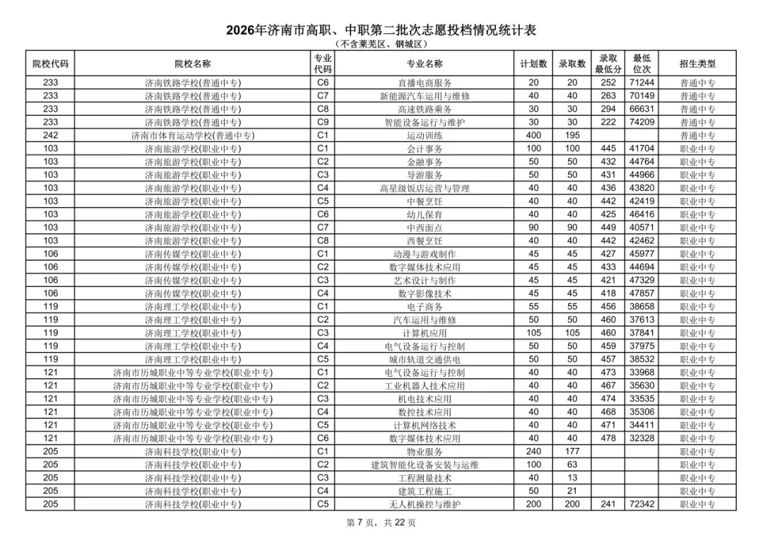 中考统招分数线公布!-第8张图片-四季读书网 中考统招分数线公布!-第8张图片-四季读书网