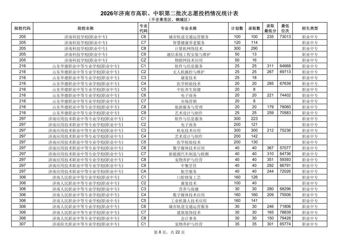 中考统招分数线公布!-第9张图片-四季读书网 中考统招分数线公布!-第9张图片-四季读书网
