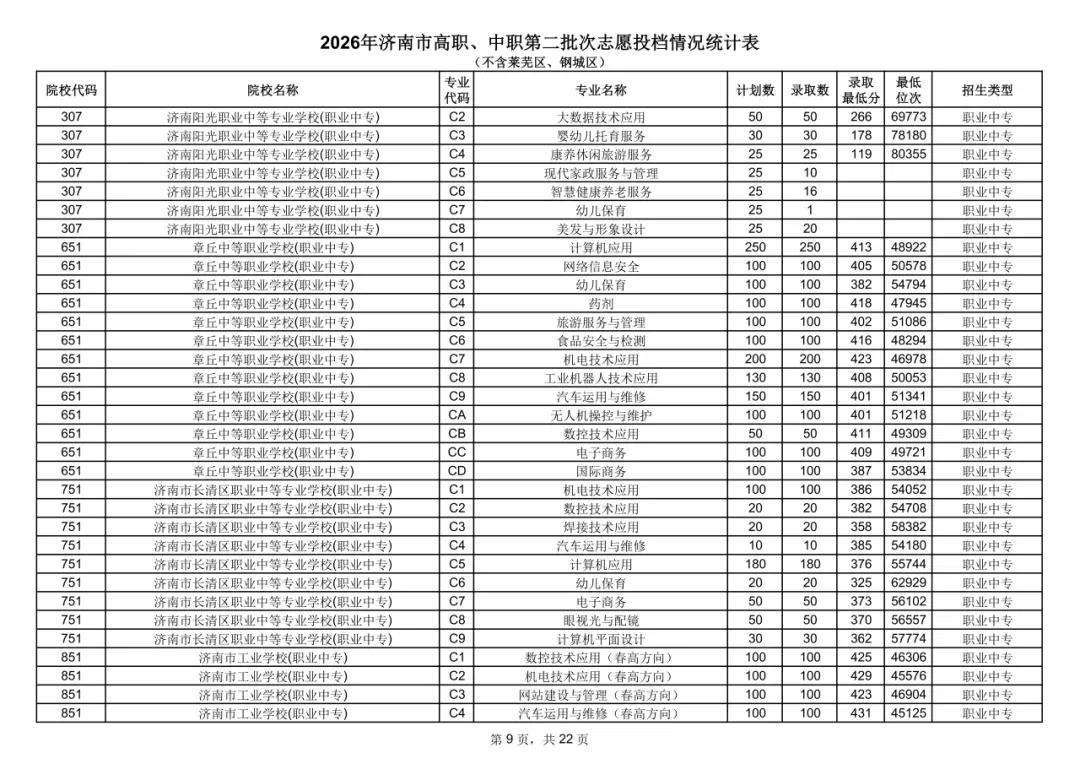 中考统招分数线公布!-第10张图片-四季读书网 中考统招分数线公布!-第10张图片-四季读书网