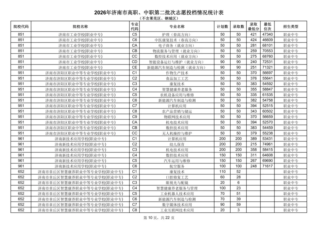 中考统招分数线公布!-第11张图片-四季读书网 中考统招分数线公布!-第11张图片-四季读书网