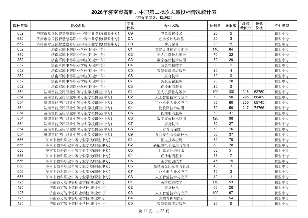中考统招分数线公布!-第12张图片-四季读书网 中考统招分数线公布!-第12张图片-四季读书网