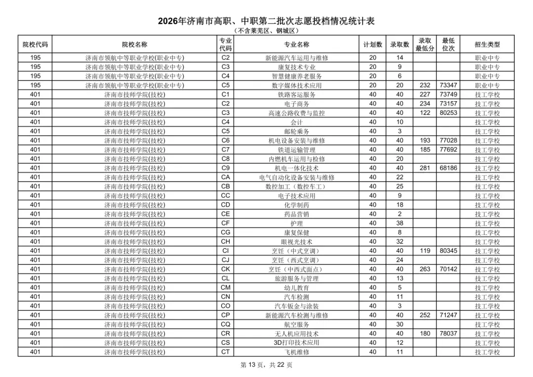 中考统招分数线公布!-第14张图片-四季读书网 中考统招分数线公布!-第14张图片-四季读书网