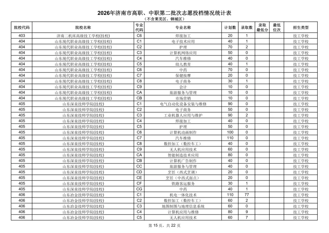中考统招分数线公布!-第16张图片-四季读书网 中考统招分数线公布!-第16张图片-四季读书网
