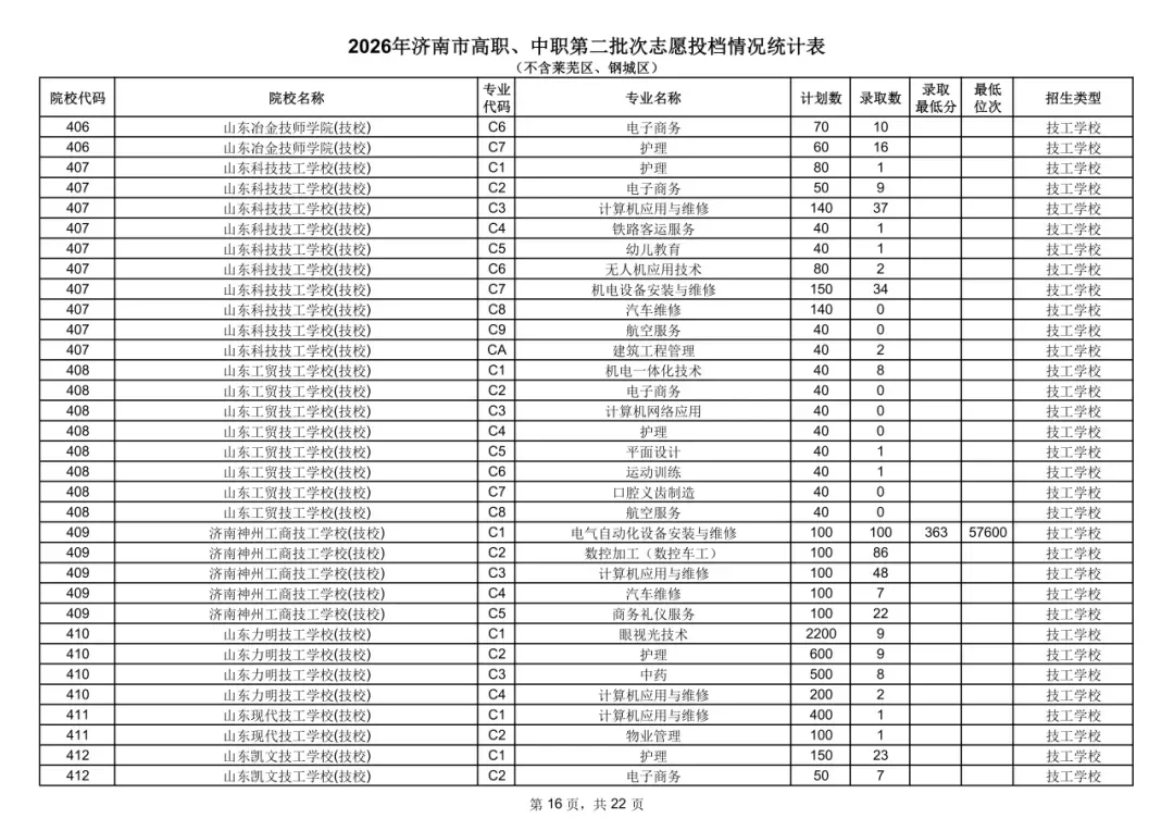 中考统招分数线公布!-第17张图片-四季读书网 中考统招分数线公布!-第17张图片-四季读书网