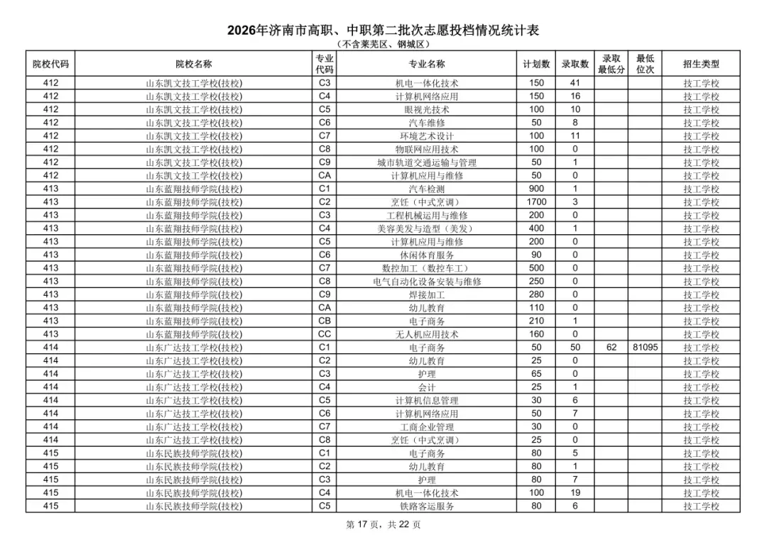 中考统招分数线公布!-第18张图片-四季读书网 中考统招分数线公布!-第18张图片-四季读书网