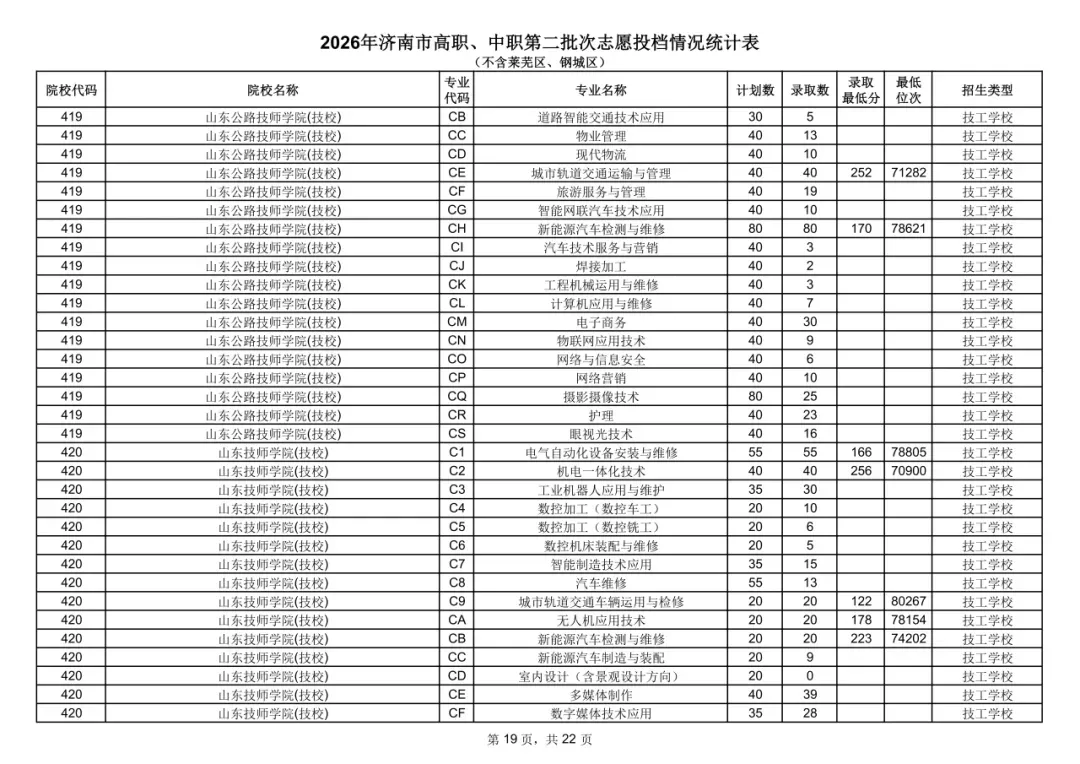 中考统招分数线公布!-第20张图片-四季读书网 中考统招分数线公布!-第20张图片-四季读书网