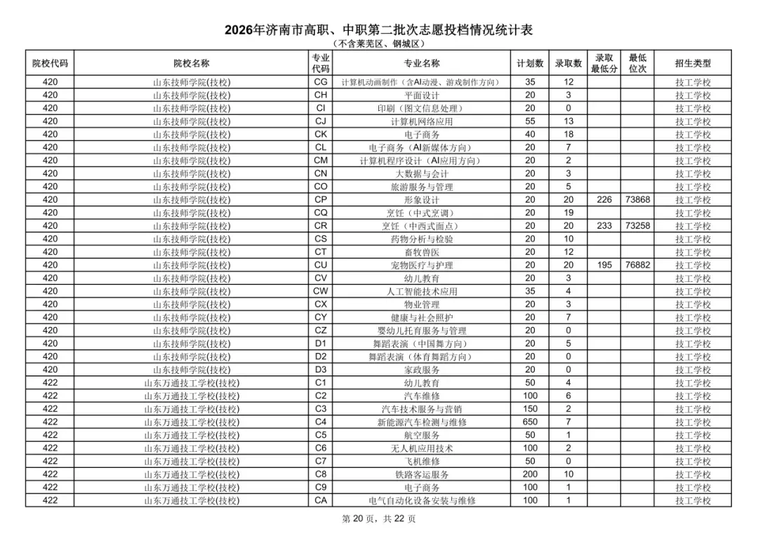 中考统招分数线公布!-第21张图片-四季读书网 中考统招分数线公布!-第21张图片-四季读书网