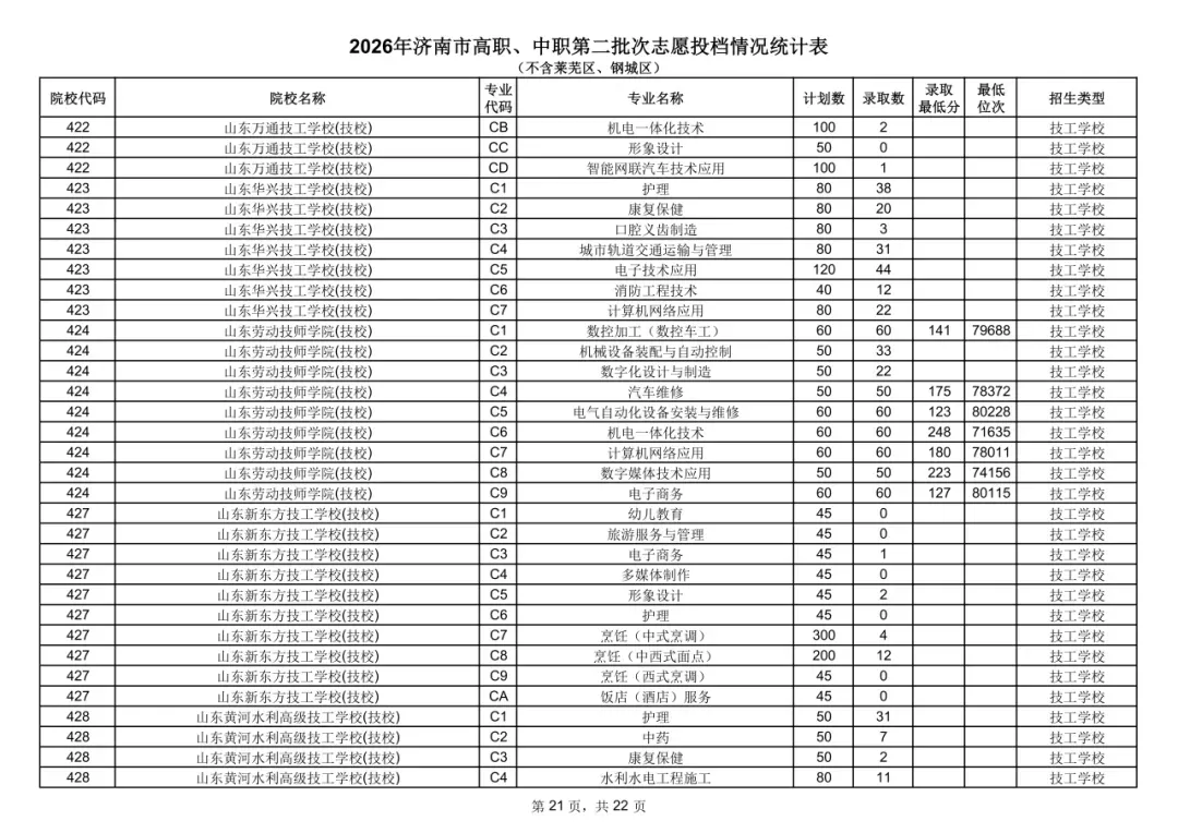 中考统招分数线公布!-第22张图片-四季读书网 中考统招分数线公布!-第22张图片-四季读书网