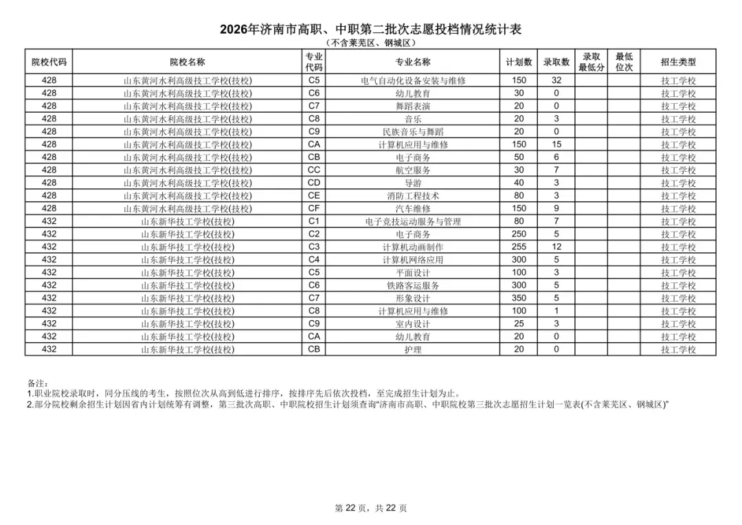中考统招分数线公布!-第23张图片-四季读书网 中考统招分数线公布!-第23张图片-四季读书网
