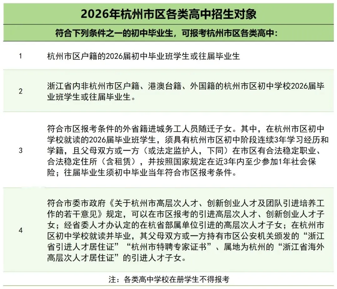 跨区能报哪些高中?分配生怎么拿?杭州中考全部政策一次讲清-第4张图片-四季读书网 跨区能报哪些高中?分配生怎么拿?杭州中考全部政策一次讲清-第4张图片-四季读书网