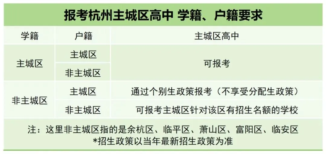 跨区能报哪些高中?分配生怎么拿?杭州中考全部政策一次讲清-第5张图片-四季读书网 跨区能报哪些高中?分配生怎么拿?杭州中考全部政策一次讲清-第5张图片-四季读书网