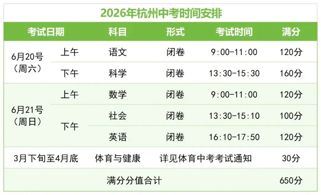 跨区能报哪些高中?分配生怎么拿?杭州中考全部政策一次讲清-第6张图片-四季读书网 跨区能报哪些高中?分配生怎么拿?杭州中考全部政策一次讲清-第6张图片-四季读书网