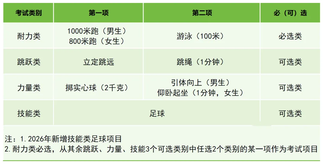 跨区能报哪些高中?分配生怎么拿?杭州中考全部政策一次讲清-第7张图片-四季读书网 跨区能报哪些高中?分配生怎么拿?杭州中考全部政策一次讲清-第7张图片-四季读书网