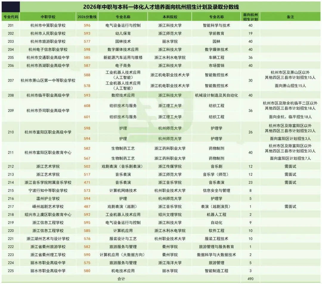 跨区能报哪些高中?分配生怎么拿?杭州中考全部政策一次讲清-第8张图片-四季读书网 跨区能报哪些高中?分配生怎么拿?杭州中考全部政策一次讲清-第8张图片-四季读书网