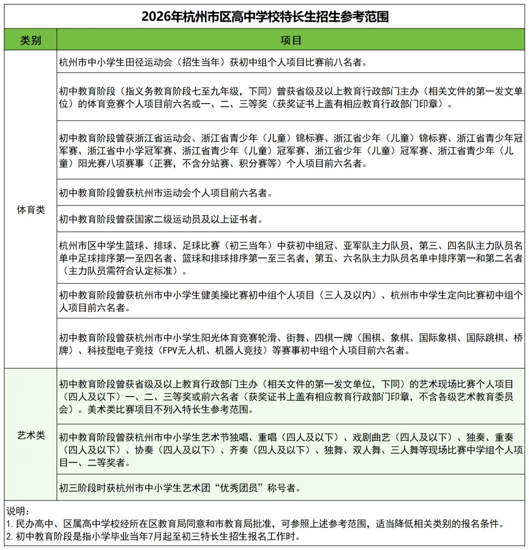 跨区能报哪些高中?分配生怎么拿?杭州中考全部政策一次讲清-第10张图片-四季读书网 跨区能报哪些高中?分配生怎么拿?杭州中考全部政策一次讲清-第10张图片-四季读书网