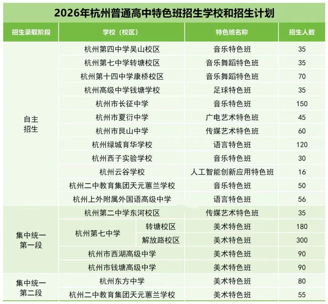 跨区能报哪些高中?分配生怎么拿?杭州中考全部政策一次讲清-第11张图片-四季读书网 跨区能报哪些高中?分配生怎么拿?杭州中考全部政策一次讲清-第11张图片-四季读书网