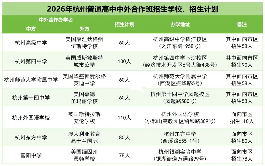 跨区能报哪些高中?分配生怎么拿?杭州中考全部政策一次讲清-第12张图片-四季读书网 跨区能报哪些高中?分配生怎么拿?杭州中考全部政策一次讲清-第12张图片-四季读书网