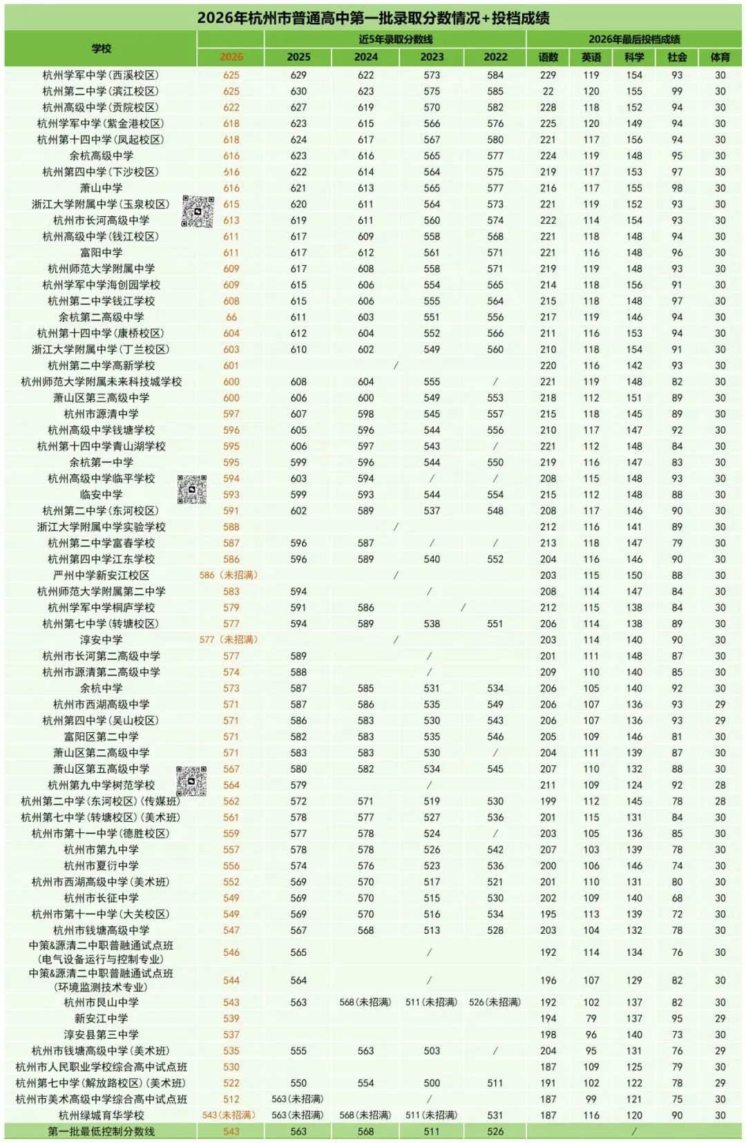 跨区能报哪些高中?分配生怎么拿?杭州中考全部政策一次讲清-第15张图片-四季读书网 跨区能报哪些高中?分配生怎么拿?杭州中考全部政策一次讲清-第15张图片-四季读书网