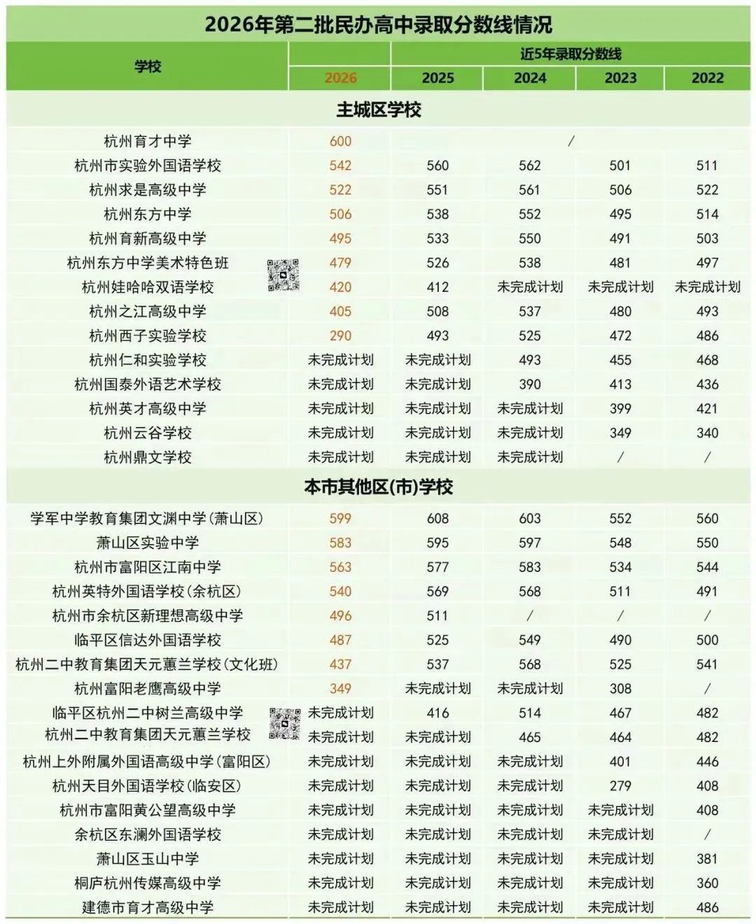 跨区能报哪些高中?分配生怎么拿?杭州中考全部政策一次讲清-第16张图片-四季读书网 跨区能报哪些高中?分配生怎么拿?杭州中考全部政策一次讲清-第16张图片-四季读书网