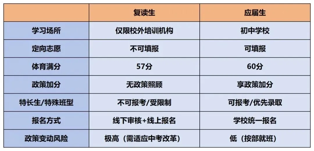西安中考为什么不建议复读?2026年政策限制与风险深度解析!-第2张图片-四季读书网