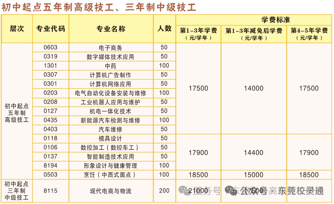 2026年东莞中考落榜,彻夜焦虑的家长看过来!职教赛道亦可圆梦大学|东莞联合高级技工学校(免分数入学)-第10张图片-四季读书网 2026年东莞中考落榜,彻夜焦虑的家长看过来!职教赛道亦可圆梦大学|东莞联合高级技工学校(免分数入学)-第10张图片-四季读书网