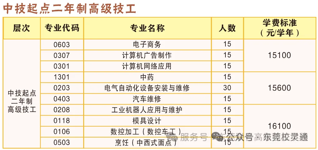 2026年东莞中考落榜,彻夜焦虑的家长看过来!职教赛道亦可圆梦大学|东莞联合高级技工学校(免分数入学)-第11张图片-四季读书网 2026年东莞中考落榜,彻夜焦虑的家长看过来!职教赛道亦可圆梦大学|东莞联合高级技工学校(免分数入学)-第11张图片-四季读书网