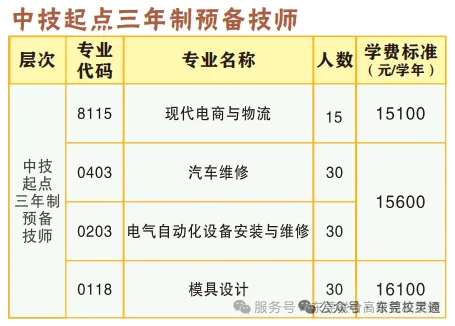 2026年东莞中考落榜,彻夜焦虑的家长看过来!职教赛道亦可圆梦大学|东莞联合高级技工学校(免分数入学)-第12张图片-四季读书网 2026年东莞中考落榜,彻夜焦虑的家长看过来!职教赛道亦可圆梦大学|东莞联合高级技工学校(免分数入学)-第12张图片-四季读书网