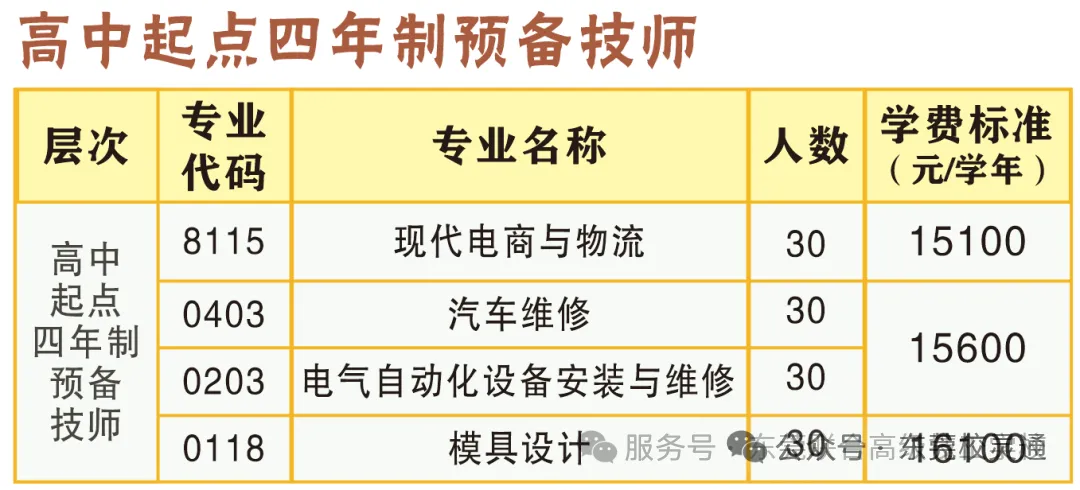2026年东莞中考落榜,彻夜焦虑的家长看过来!职教赛道亦可圆梦大学|东莞联合高级技工学校(免分数入学)-第13张图片-四季读书网 2026年东莞中考落榜,彻夜焦虑的家长看过来!职教赛道亦可圆梦大学|东莞联合高级技工学校(免分数入学)-第13张图片-四季读书网