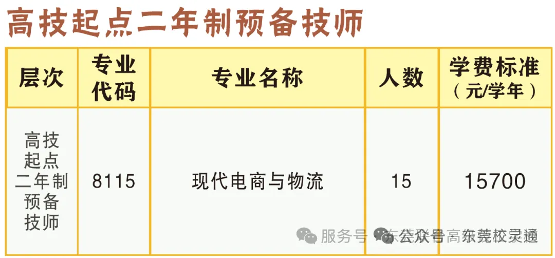 2026年东莞中考落榜,彻夜焦虑的家长看过来!职教赛道亦可圆梦大学|东莞联合高级技工学校(免分数入学)-第14张图片-四季读书网 2026年东莞中考落榜,彻夜焦虑的家长看过来!职教赛道亦可圆梦大学|东莞联合高级技工学校(免分数入学)-第14张图片-四季读书网