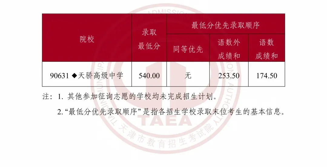 2026中考录取 | 我市2026年普通高中征询志愿录取结果可查 普通高中学校录取全部结束-第2张图片-四季读书网