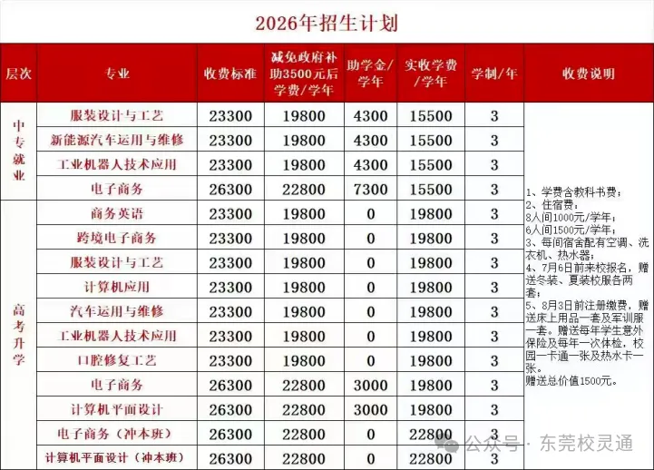 2026年东莞中考落榜,彻夜焦虑的家长看过来!职教赛道亦可圆梦大学|东莞市南华职业技术学校(免分数入学)-第10张图片-四季读书网 2026年东莞中考落榜,彻夜焦虑的家长看过来!职教赛道亦可圆梦大学|东莞市南华职业技术学校(免分数入学)-第10张图片-四季读书网