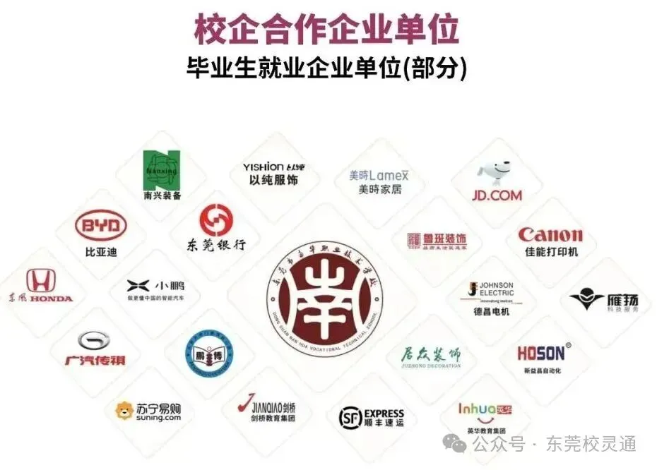 2026年东莞中考落榜,彻夜焦虑的家长看过来!职教赛道亦可圆梦大学|东莞市南华职业技术学校(免分数入学)-第12张图片-四季读书网 2026年东莞中考落榜,彻夜焦虑的家长看过来!职教赛道亦可圆梦大学|东莞市南华职业技术学校(免分数入学)-第12张图片-四季读书网