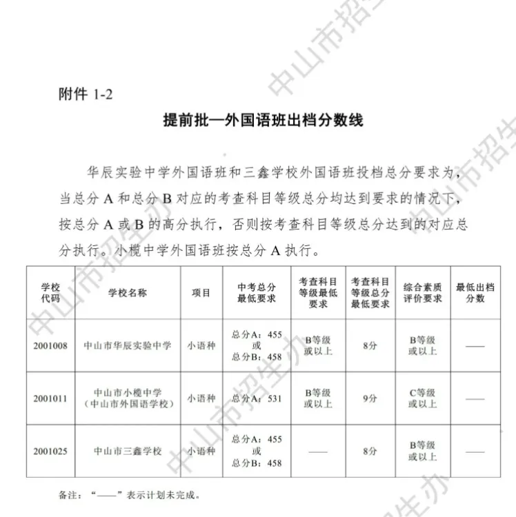 2026年中山市中考录取分数线出炉!!!-第3张图片-四季读书网
