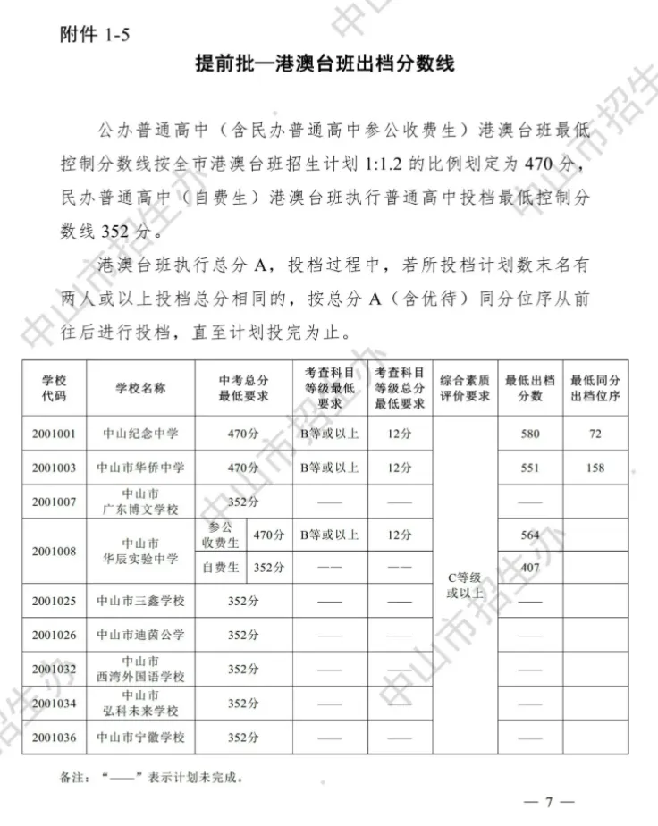 2026年中山市中考录取分数线出炉!!!-第6张图片-四季读书网