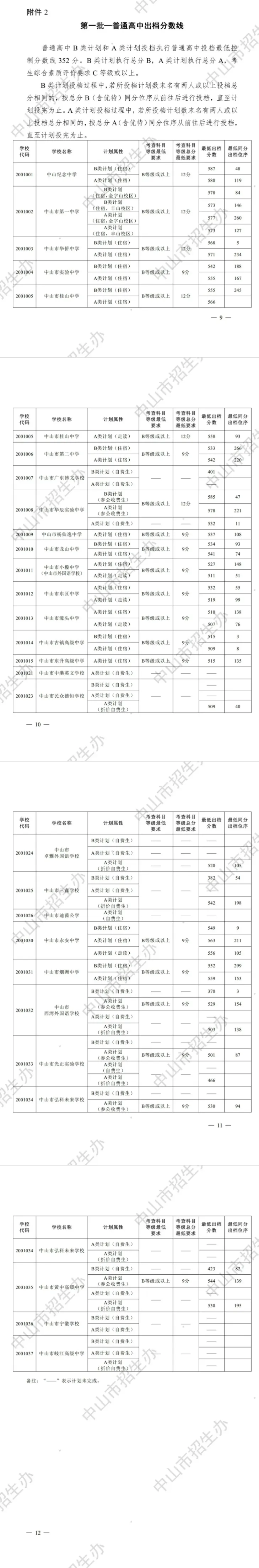 2026年中山市中考录取分数线出炉!!!-第8张图片-四季读书网
