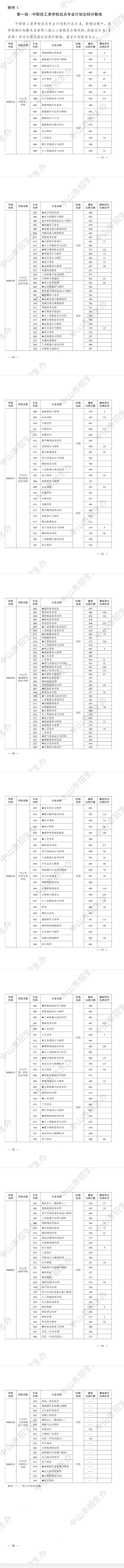 2026年中山市中考录取分数线出炉!!!-第9张图片-四季读书网