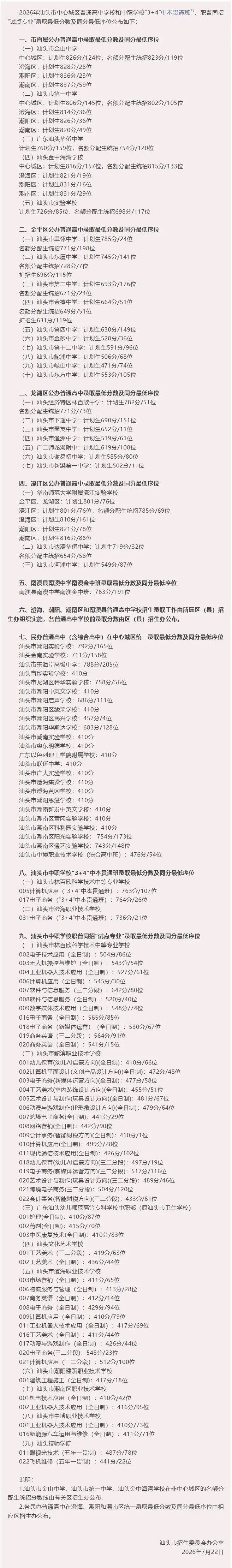 2026年汕头普高+中职招生计划【中考成绩公布】,附广东省高新技术高级技工学校报名方式!-第3张图片-四季读书网 2026年汕头普高+中职招生计划【中考成绩公布】,附广东省高新技术高级技工学校报名方式!-第3张图片-四季读书网