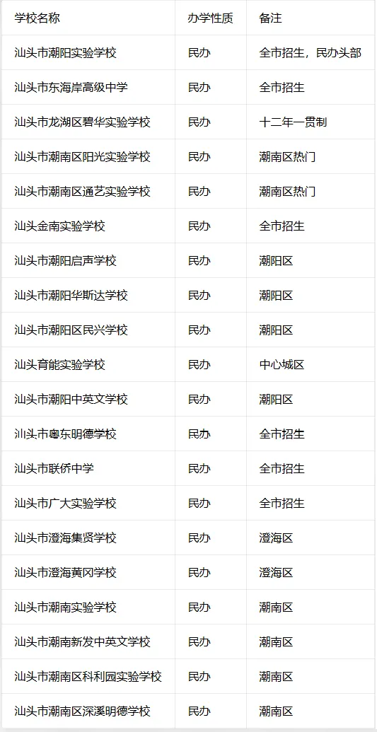 2026年汕头普高+中职招生计划【中考成绩公布】,附广东省高新技术高级技工学校报名方式!-第5张图片-四季读书网 2026年汕头普高+中职招生计划【中考成绩公布】,附广东省高新技术高级技工学校报名方式!-第5张图片-四季读书网