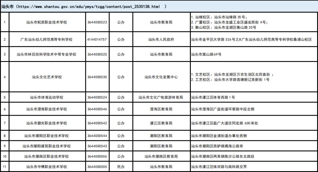 2026年汕头普高+中职招生计划【中考成绩公布】,附广东省高新技术高级技工学校报名方式!-第7张图片-四季读书网 2026年汕头普高+中职招生计划【中考成绩公布】,附广东省高新技术高级技工学校报名方式!-第7张图片-四季读书网