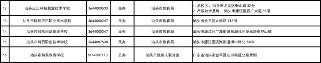 2026年汕头普高+中职招生计划【中考成绩公布】,附广东省高新技术高级技工学校报名方式!-第8张图片-四季读书网 2026年汕头普高+中职招生计划【中考成绩公布】,附广东省高新技术高级技工学校报名方式!-第8张图片-四季读书网