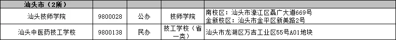2026年汕头普高+中职招生计划【中考成绩公布】,附广东省高新技术高级技工学校报名方式!-第9张图片-四季读书网 2026年汕头普高+中职招生计划【中考成绩公布】,附广东省高新技术高级技工学校报名方式!-第9张图片-四季读书网