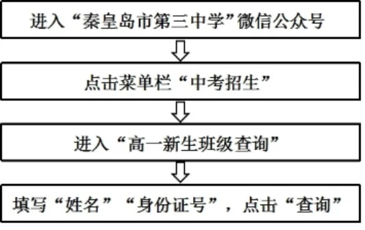 【中考招生录取】秦皇岛市第三中学2026级高一新生分班和报到安排-第1张图片-四季读书网 【中考招生录取】秦皇岛市第三中学2026级高一新生分班和报到安排-第1张图片-四季读书网