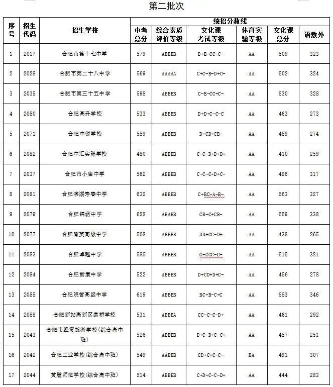 安徽多地公布中考录取结果!-第6张图片-四季读书网 安徽多地公布中考录取结果!-第6张图片-四季读书网